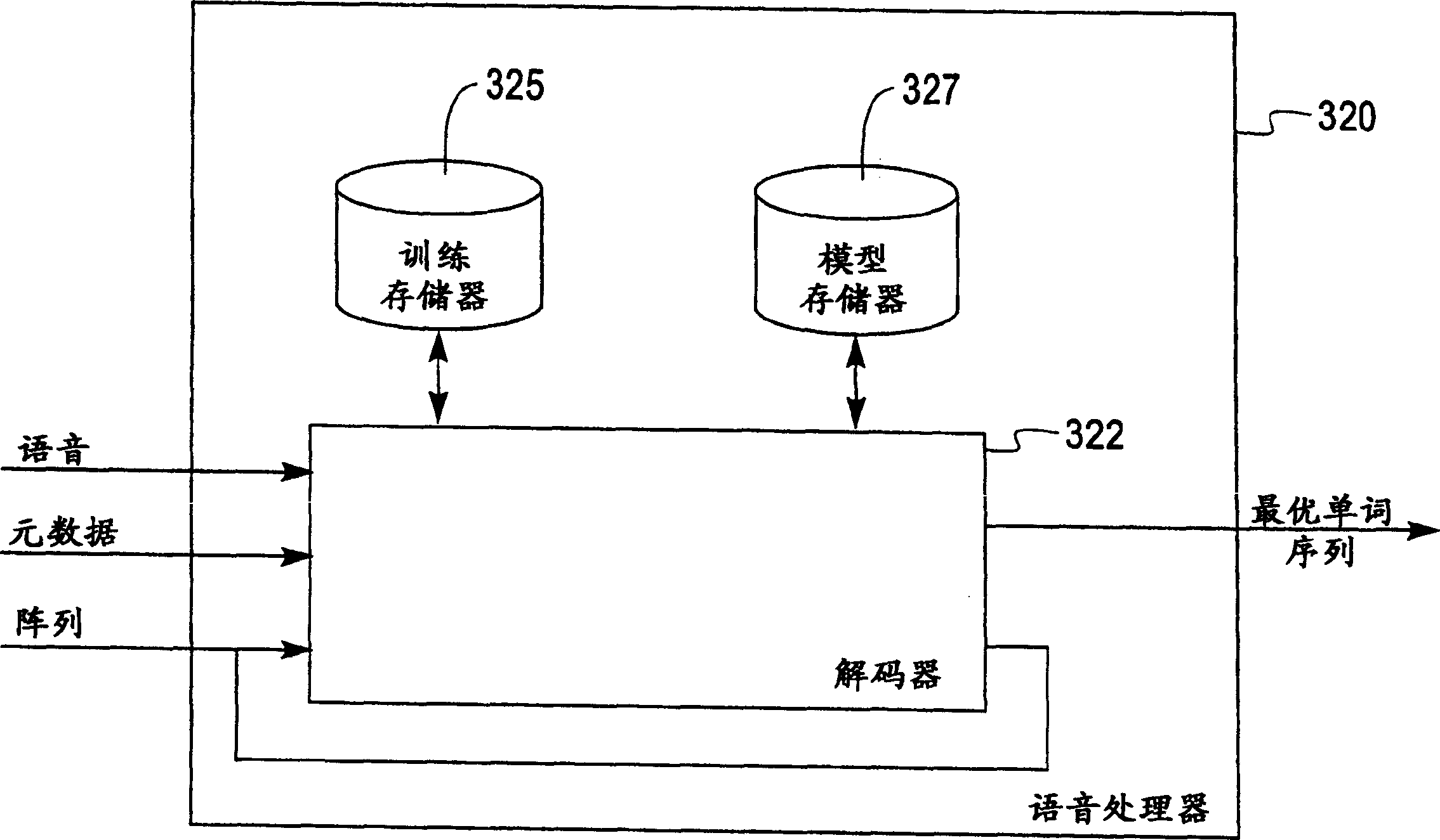 Speech recognition system and method