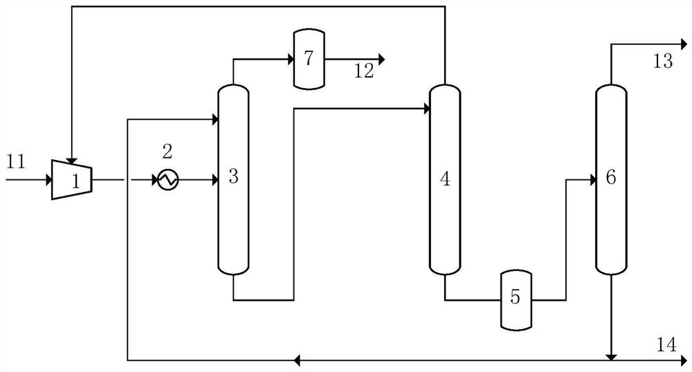 Method and device for separating gaseous hydrocarbon materials