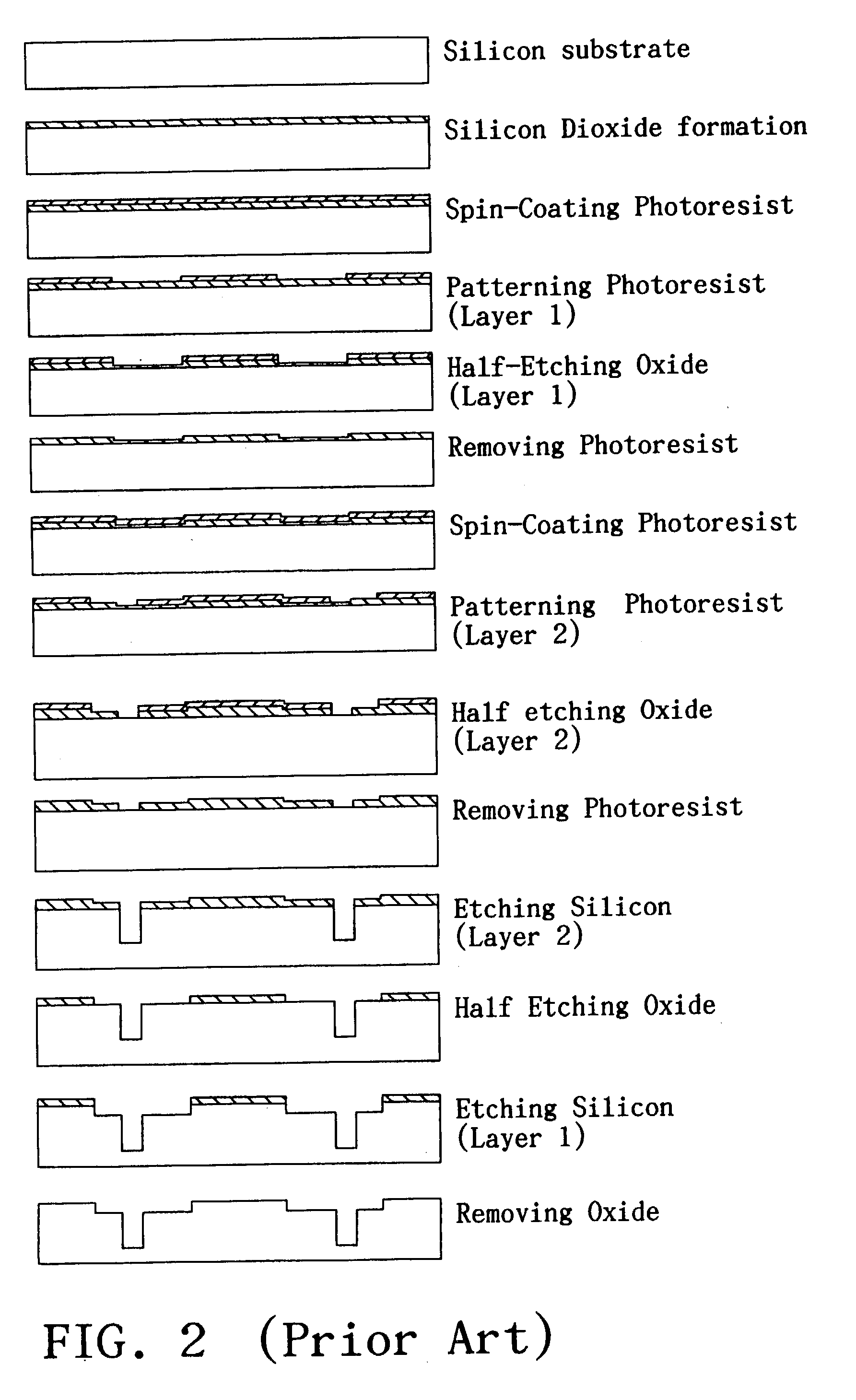 Method for manufacturing a polymer chip and an integrated mold for the same