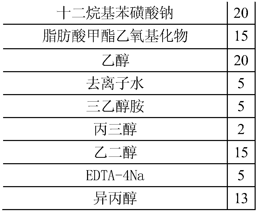 Cleaning agent for solar panel