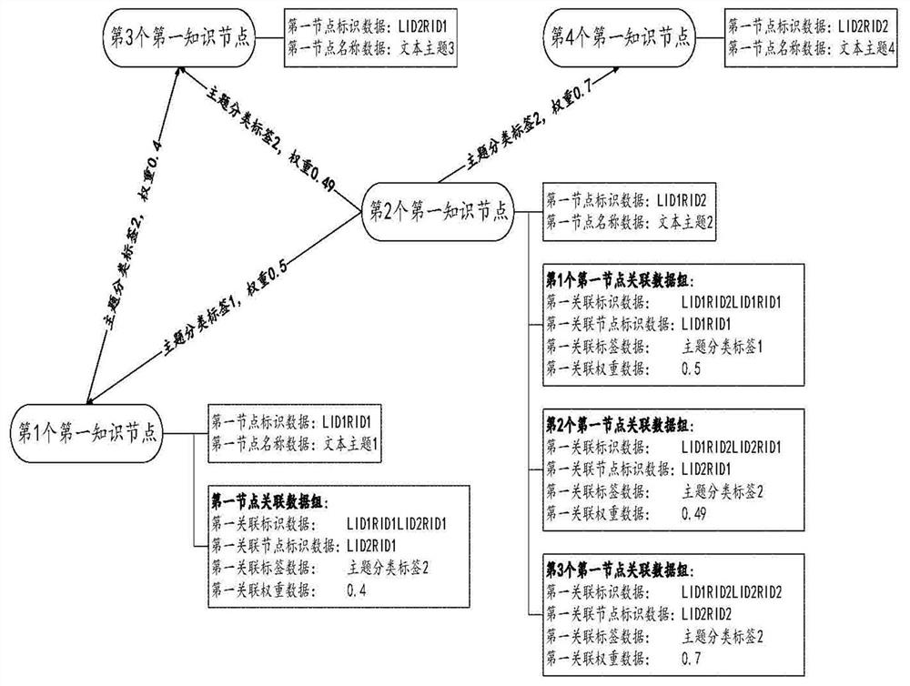 A method and device for intelligent question answering based on knowledge graph