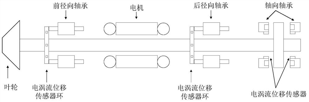 Compressor surge prediction control method based on magnetic suspension axial position control