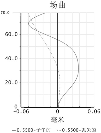 Wide-angle lens and imaging equipment