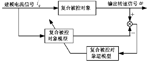 Construction method of hybrid electric vehicle belt driven starter generator controller