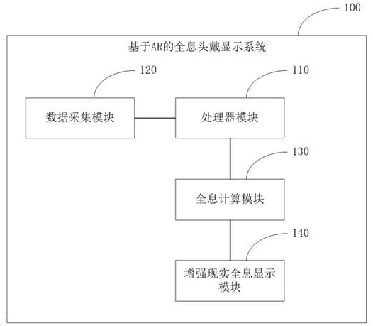 Holographic head-mounted display system and method based on AR, and holographic head-mounted display