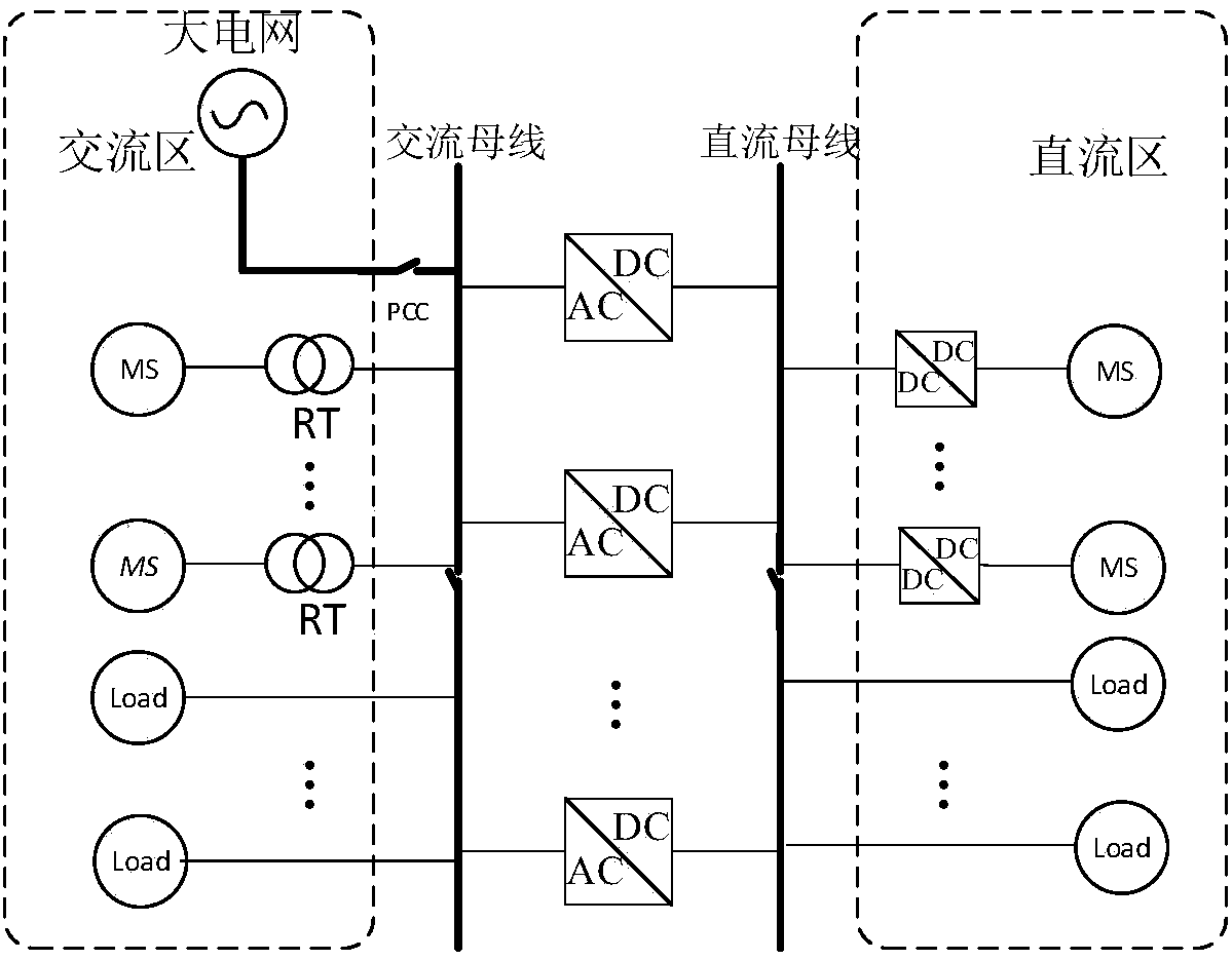 Alternating current/direct current hybrid microgrid optimized operation method considering micro-source surplus Internet access