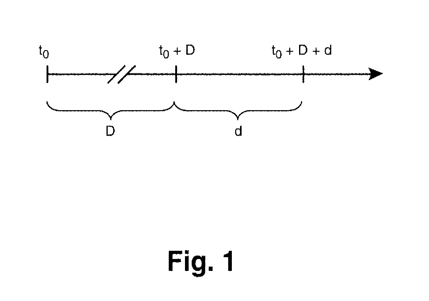 Self-stabilizing byzantine-fault-tolerant clock synchronization system and method