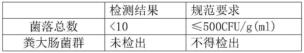 Moisturizing and nourishing night cream and preparation method thereof