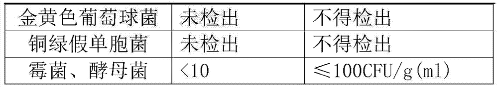 Moisturizing and nourishing night cream and preparation method thereof