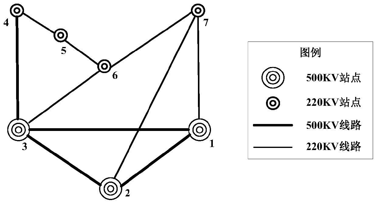 A Vulnerability Assessment and Routing Optimization Method for Power Communication Network