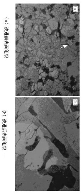 Heating technology for avoiding surface defects of steel plate