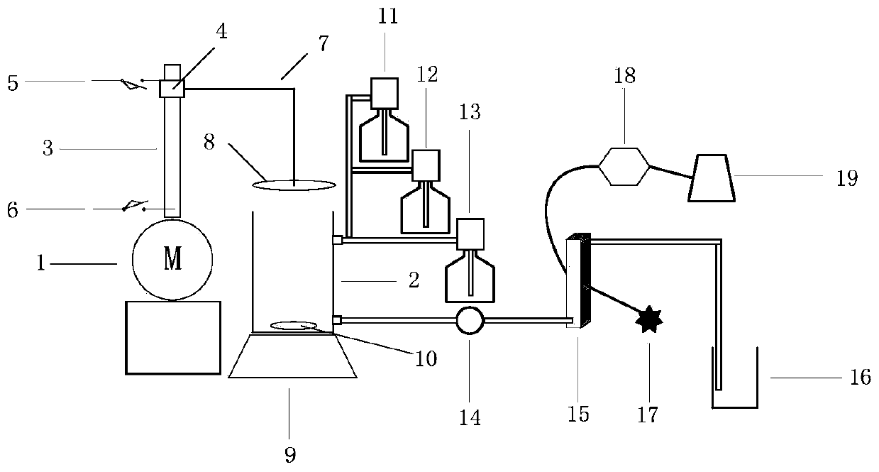 Rapid tester for paper pulp kappa number and control method of rapid tester