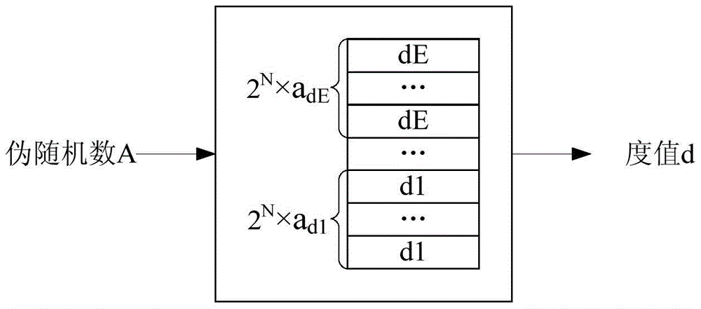 Fountain encoding and decoding method and device