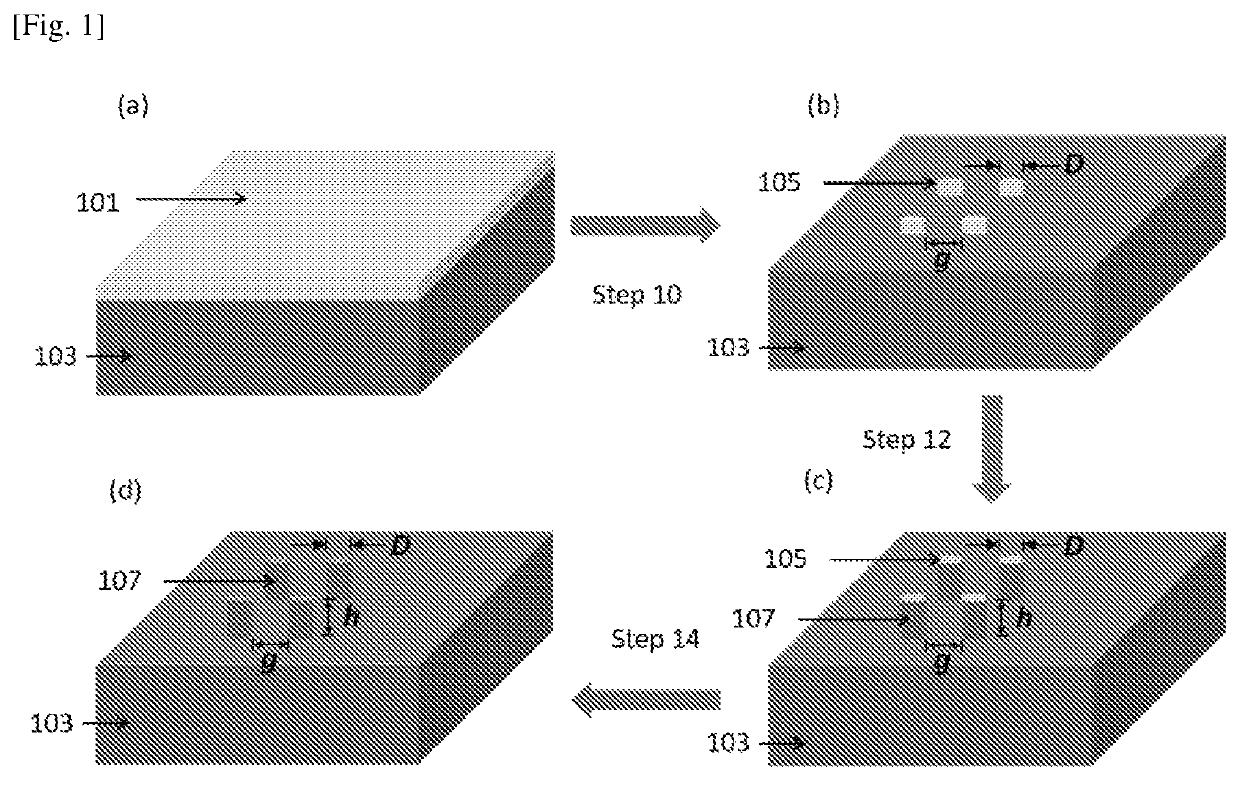 Method of forming nano-patterns on a substrate