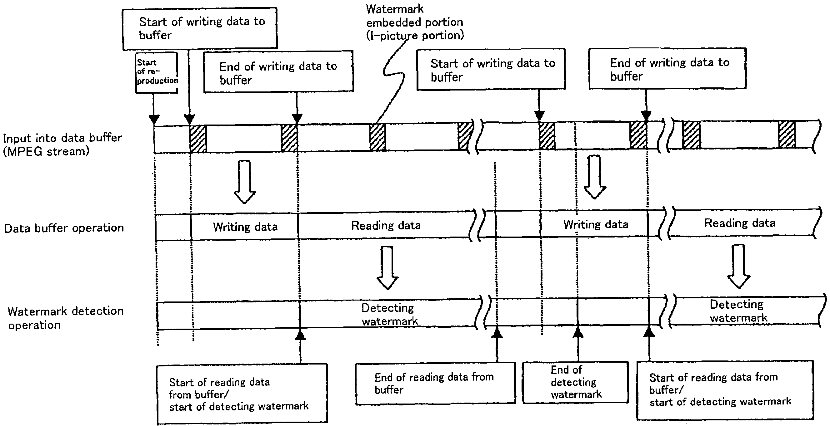 Method and apparatus for data reproduction