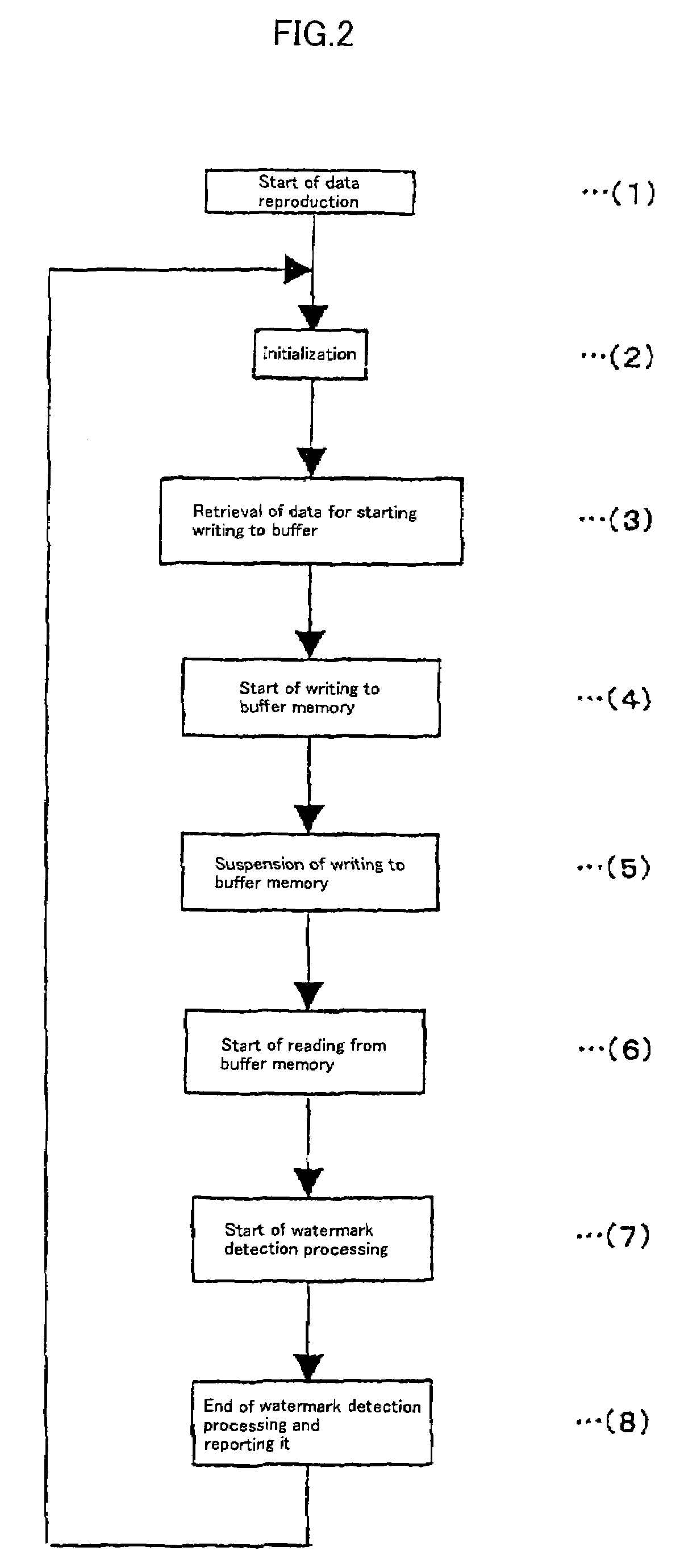 Method and apparatus for data reproduction