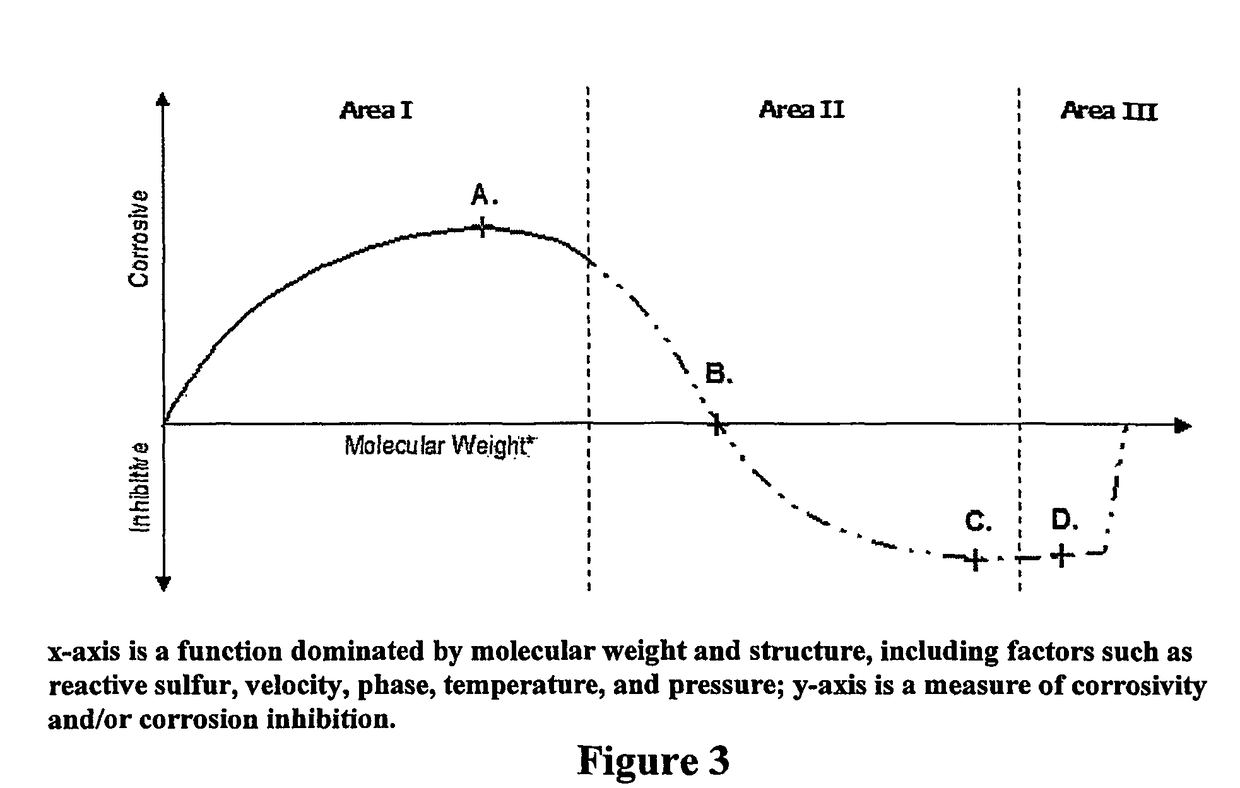 Compositions, configurations, and methods of reducing naphtenic acid corrosivity