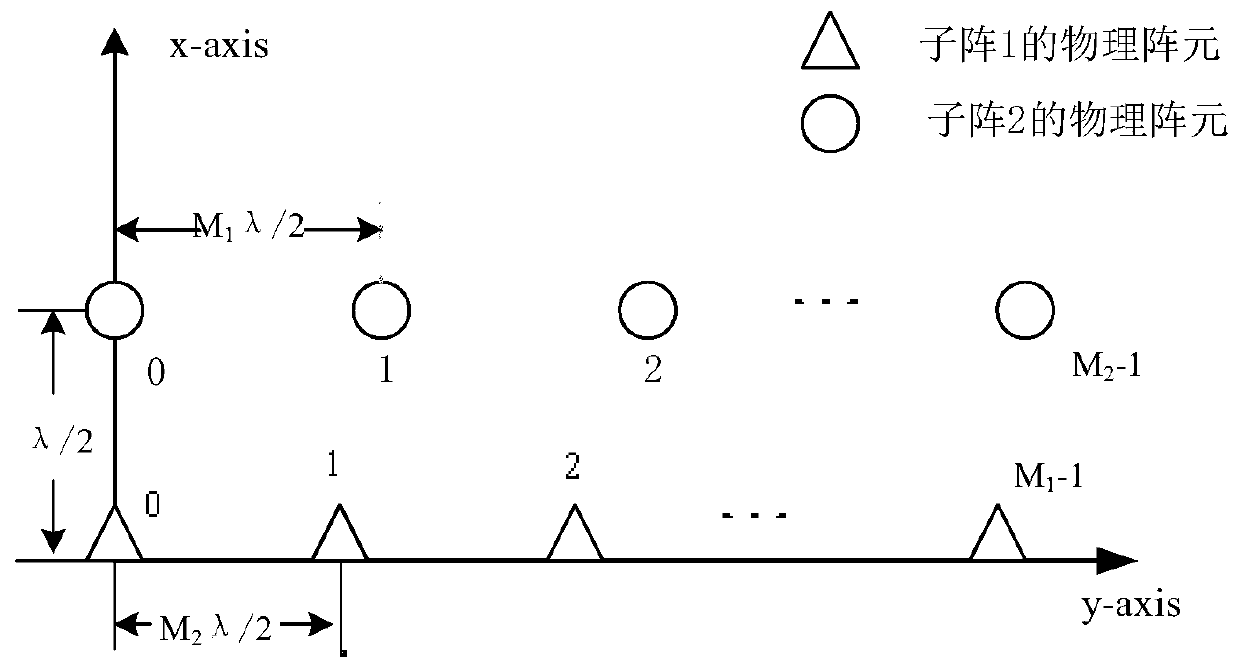 Parallel relatively prime array space-time expansion-based two-dimensional direction of arrival estimation method