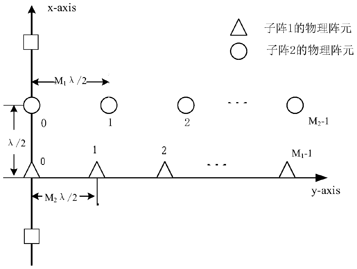 Parallel relatively prime array space-time expansion-based two-dimensional direction of arrival estimation method