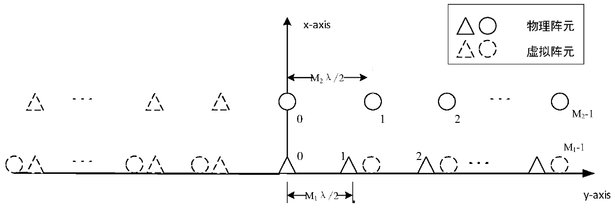 Parallel relatively prime array space-time expansion-based two-dimensional direction of arrival estimation method