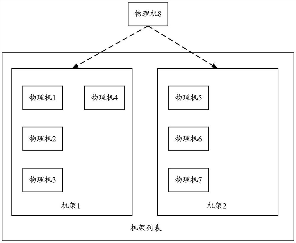 Physical machine rack density optimization method, device and equipment