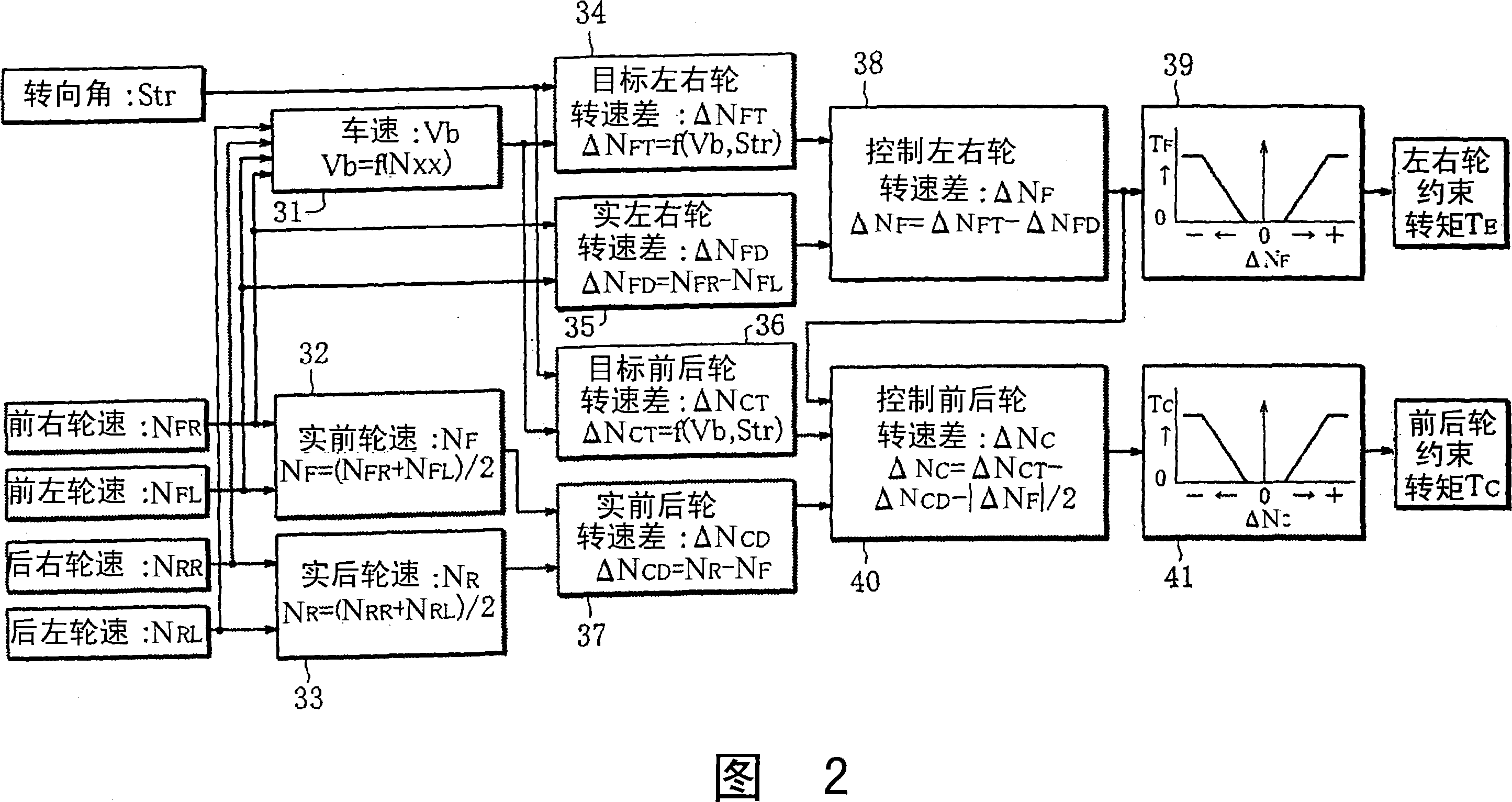 Differential limiting control device of four-wheel drive vehicle