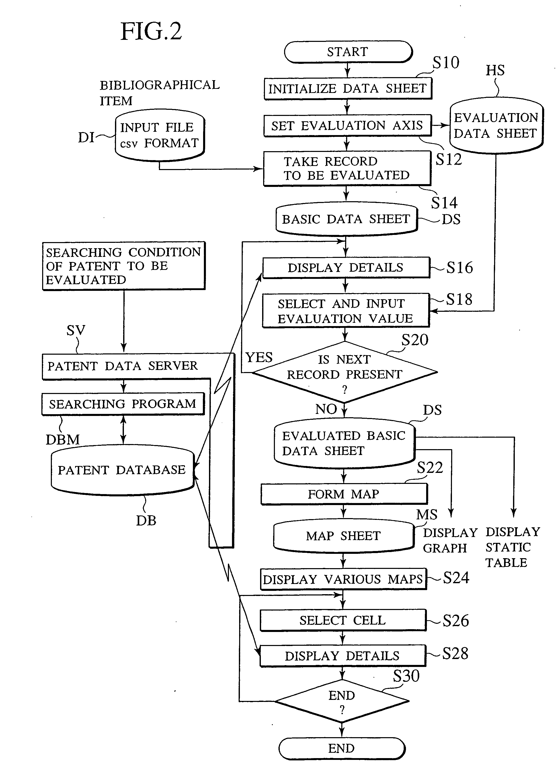 Data display system, data map forming system, and data map forming method