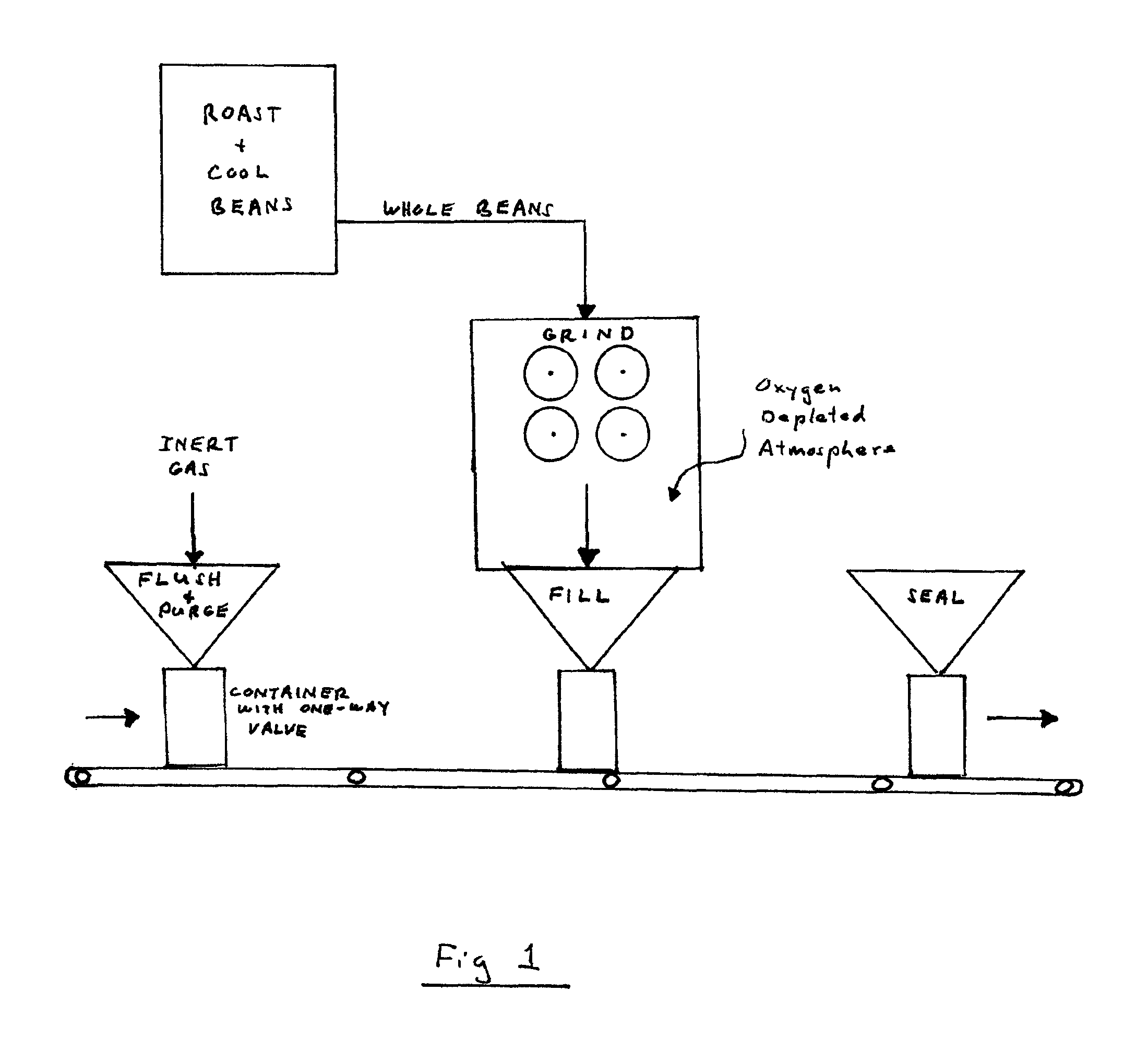 Method of processing roasted coffee