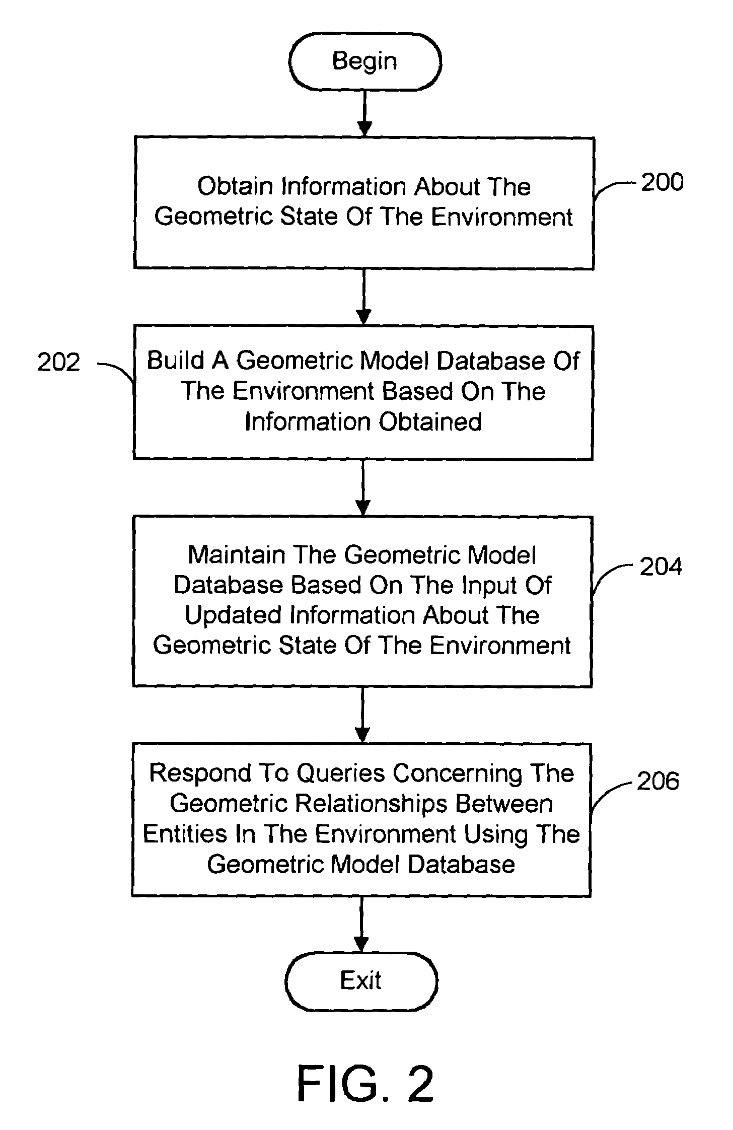 Geometric model database for use in ubiquitous computing