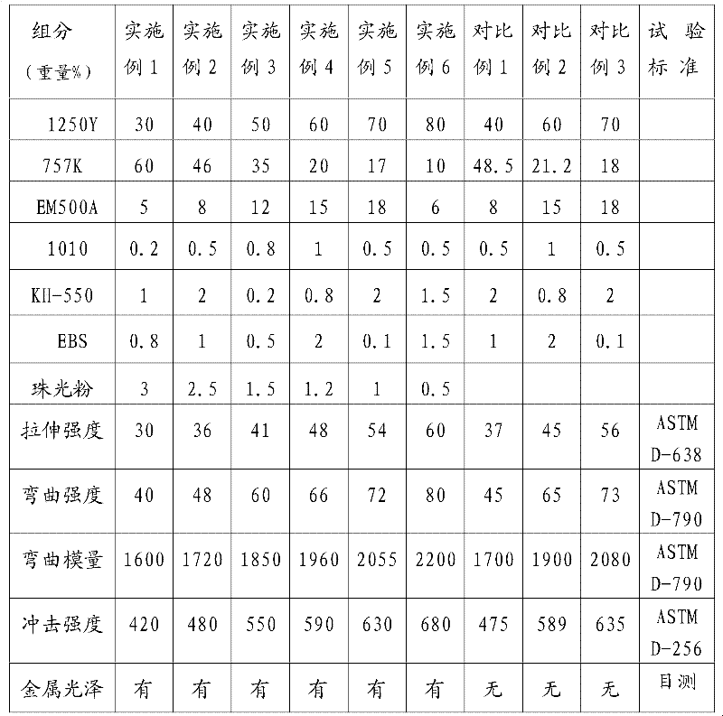 PC/ABS alloy possessing metal luster and its preparation method