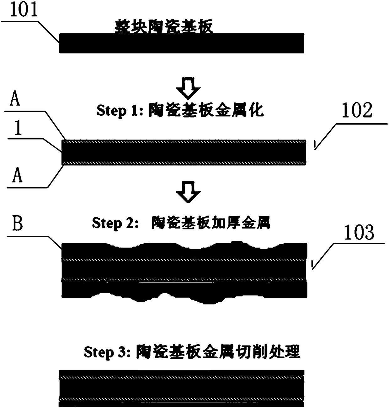 DPC ceramic circuit board and preparation method thereof