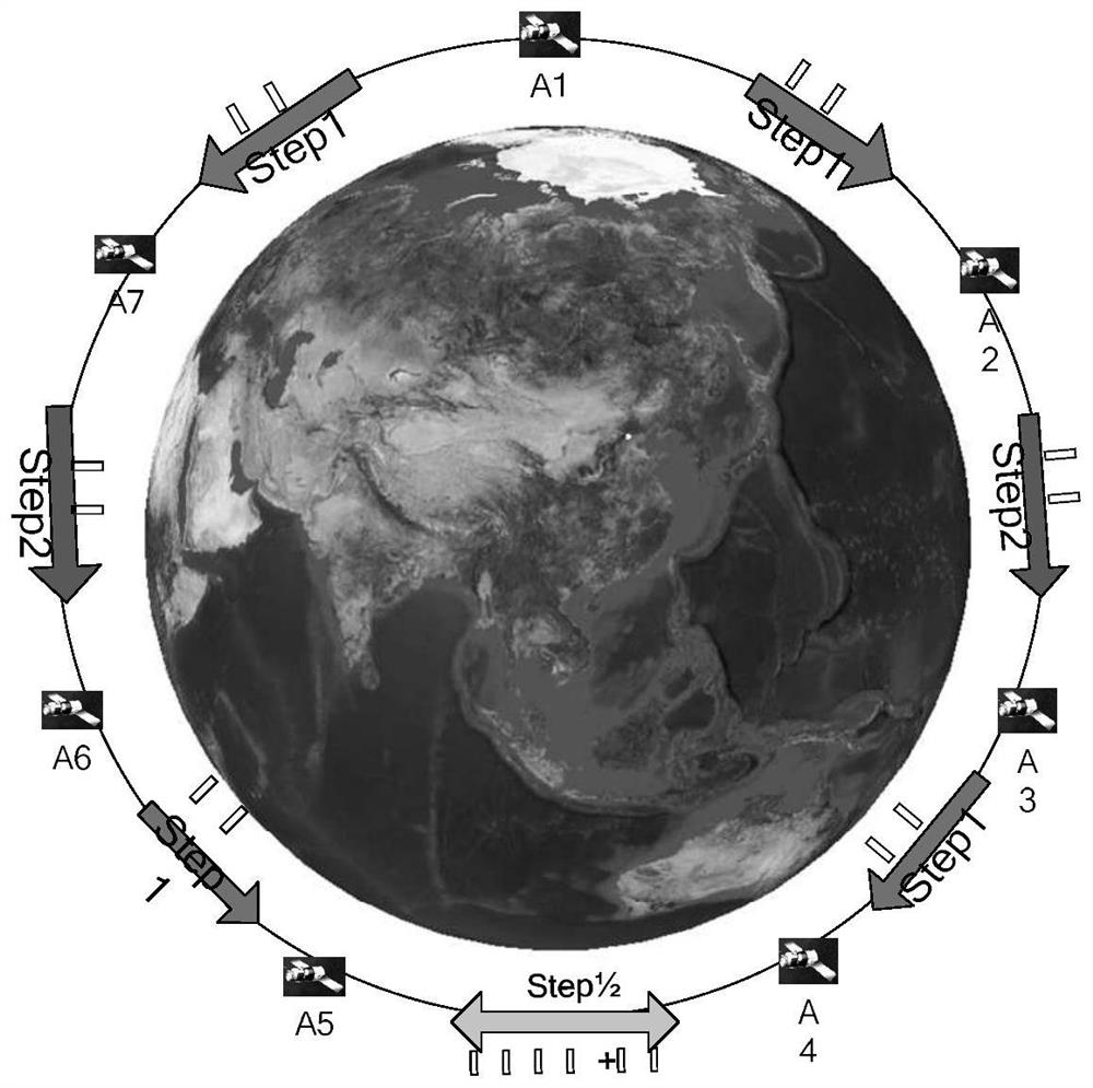 Two-dimensional annular self-organizing inter-satellite link channel access control method