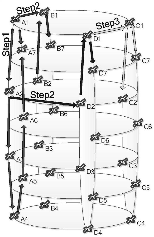 Two-dimensional annular self-organizing inter-satellite link channel access control method