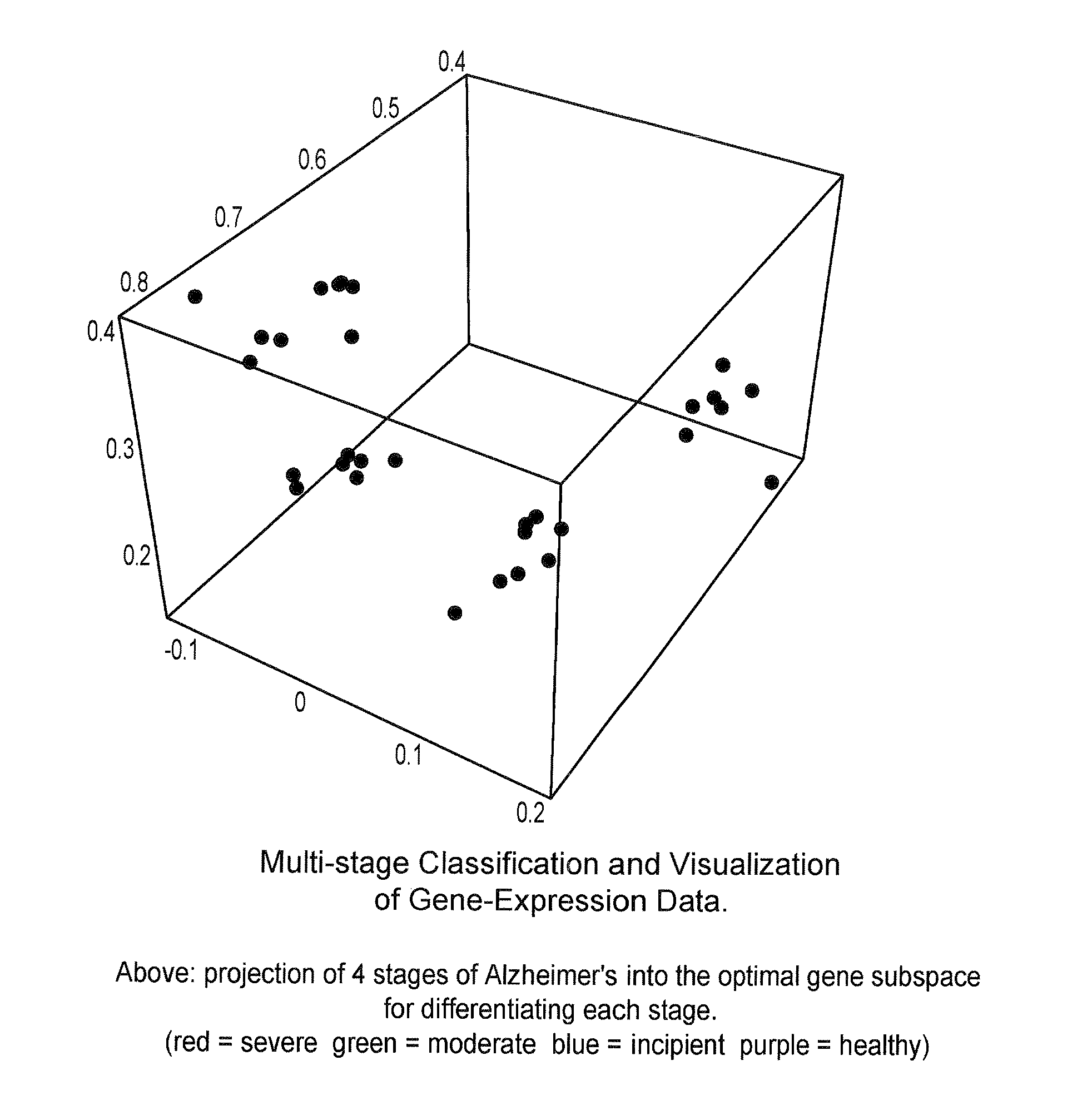 Methods for mapping data into lower dimensions