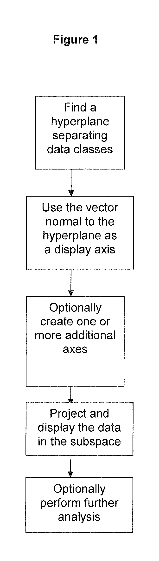 Methods for mapping data into lower dimensions