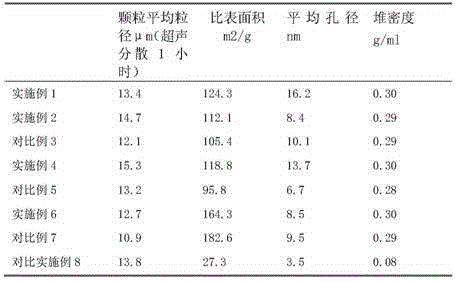 Method for preparing terpolymer for carrier of olefin polymerization catalyst