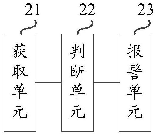 A hard disk fault domain detection method, device and computer-readable storage medium