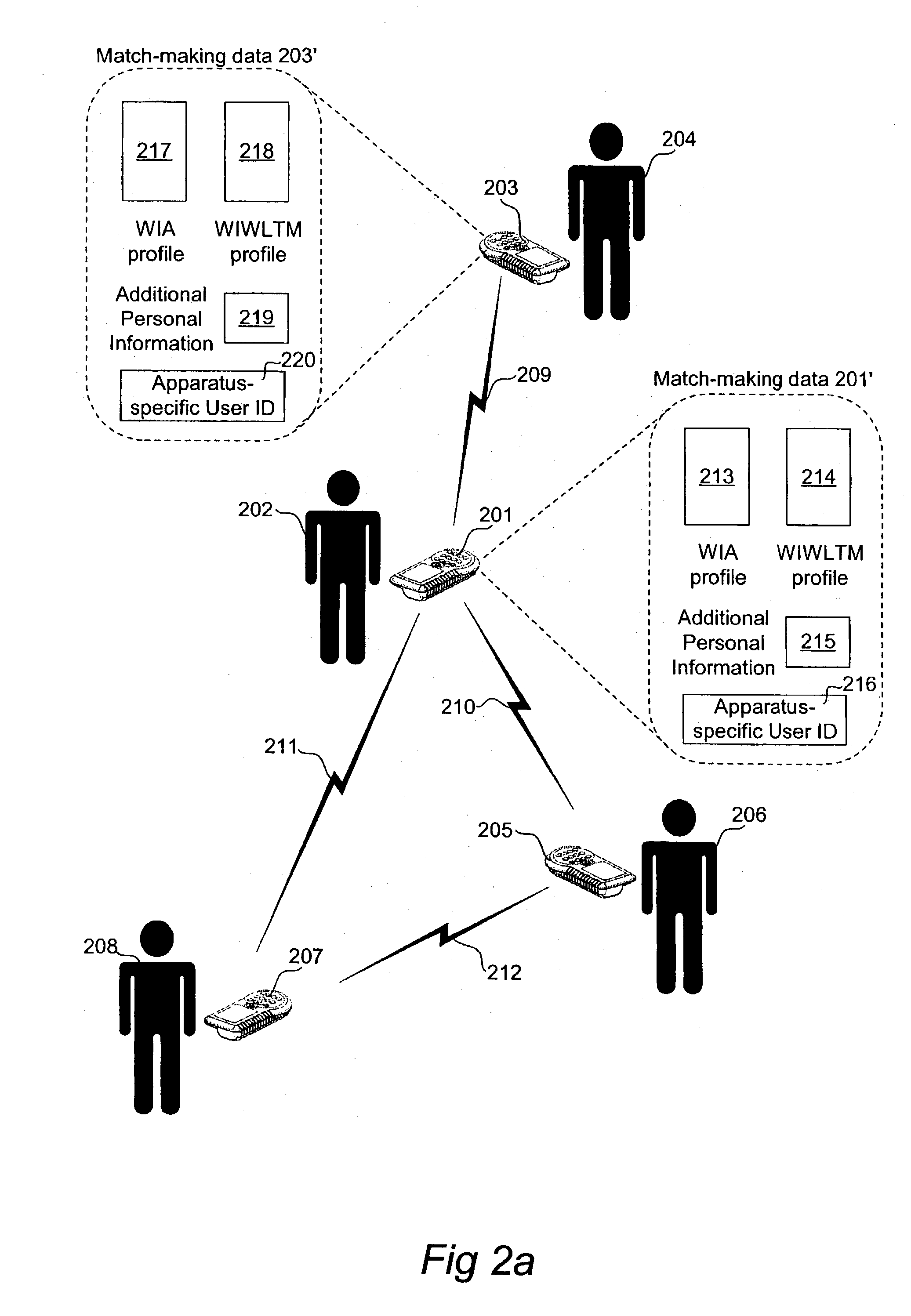 Portable communication apparatus and methods for match-making with distributed memory