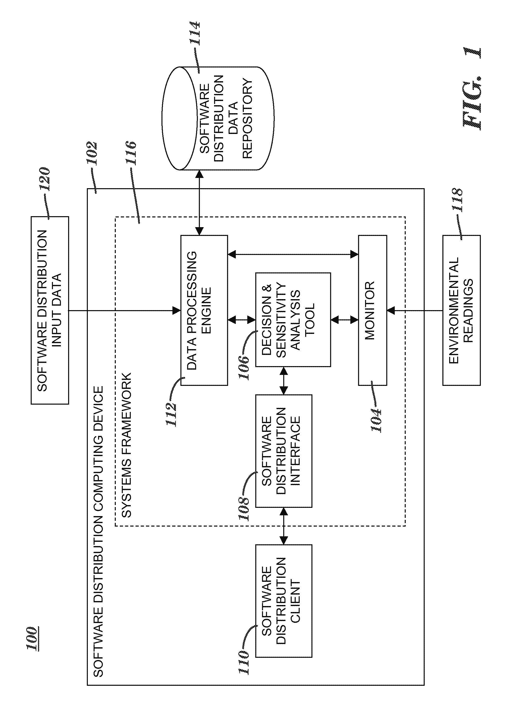 Automatically controlling in-process software distributions through time prediction of a disturbance