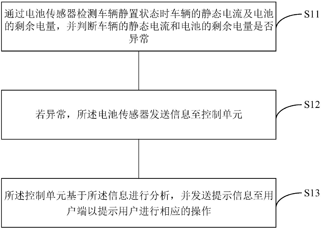 Method and system for monitoring standing vehicle