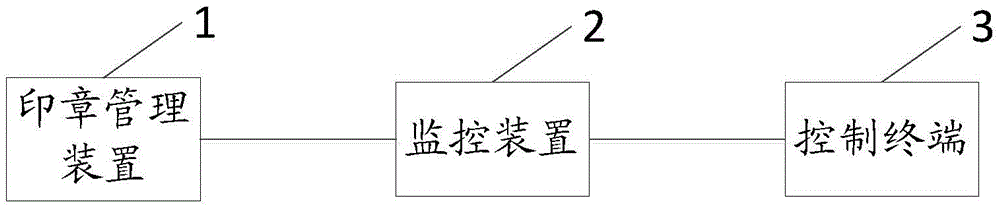 Seal remote management system and seal management device thereof