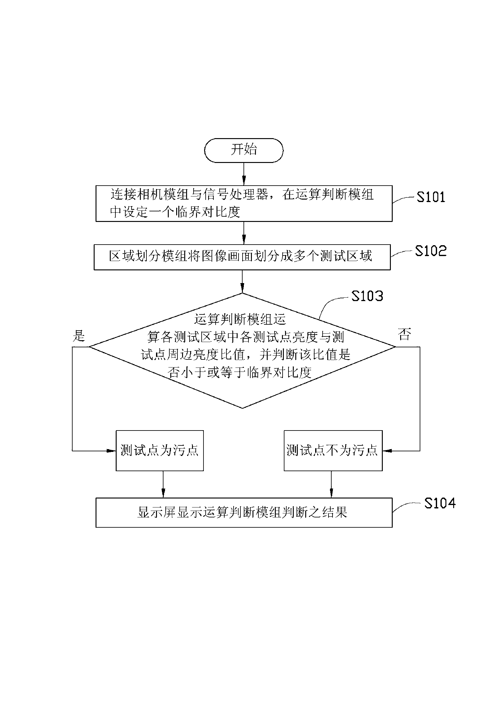 System and method for testing camera module stains