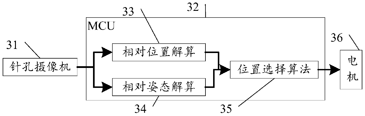 Measurement analysis and control method and device for unmanned aerial vehicle autonomous landing