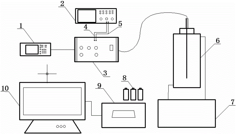 Quantitative evaluation system and method of crude oil emulsion stability