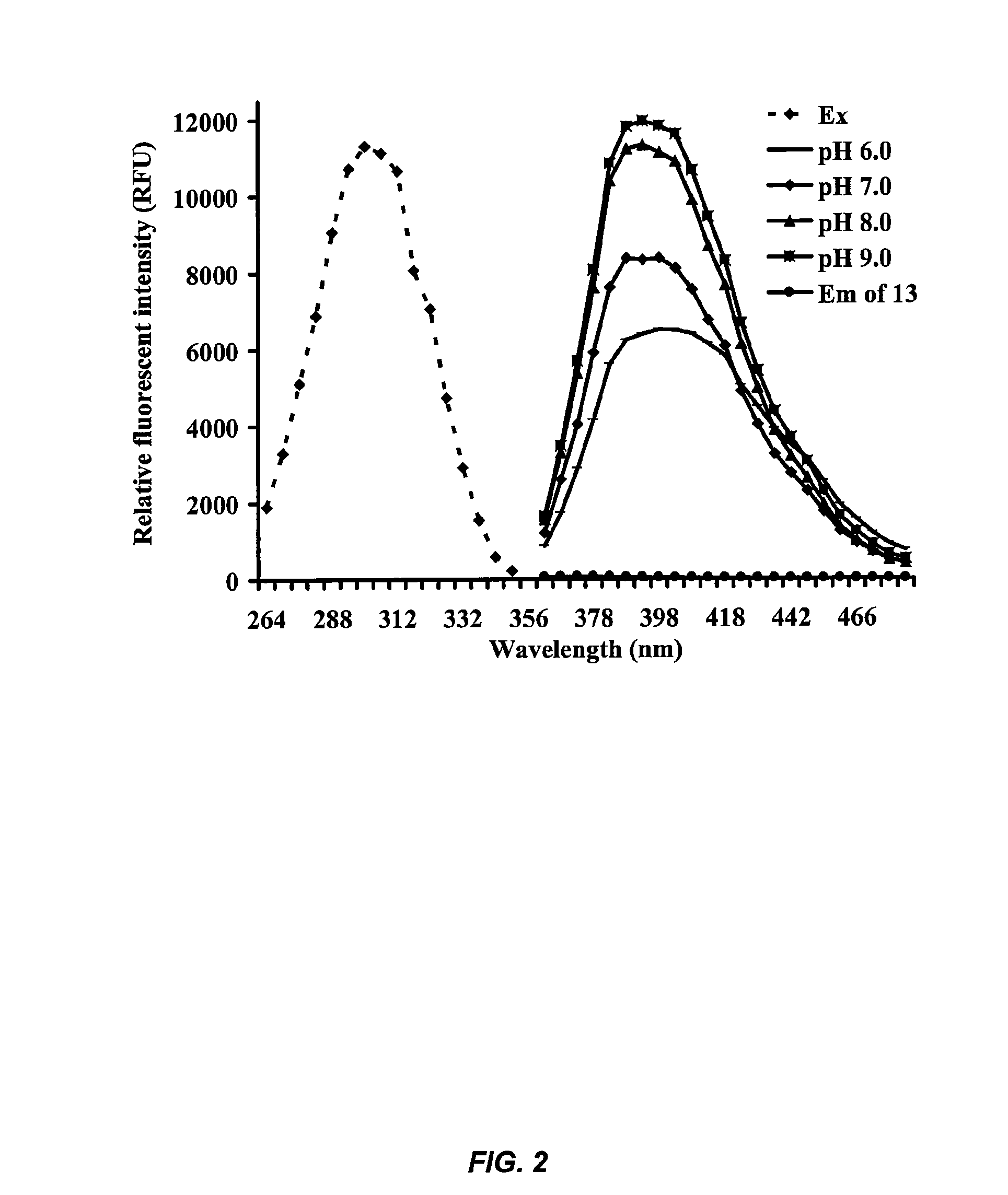 Substituted Aminopyridines as Fluorescent Reporters for Amide Hydrolases