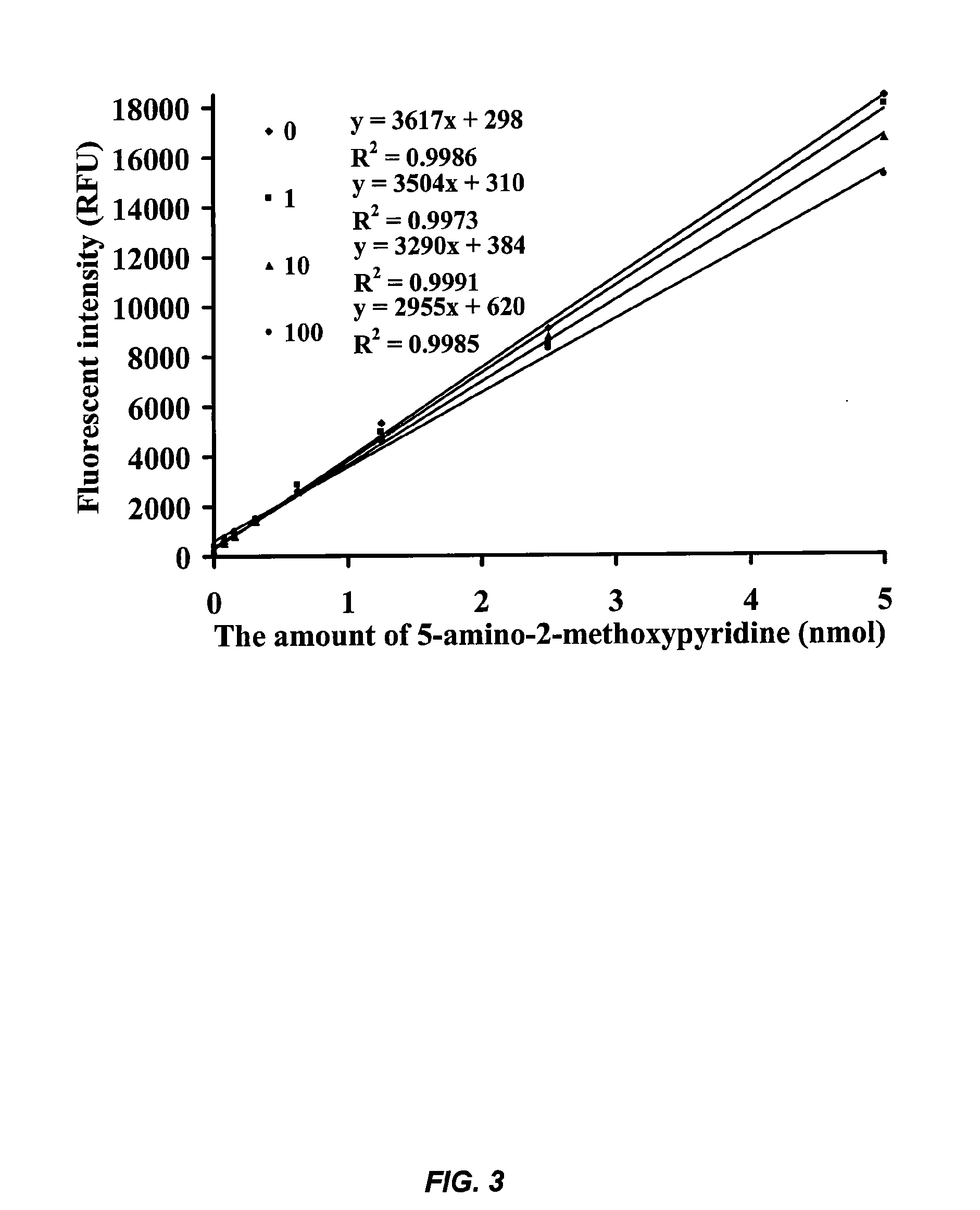 Substituted Aminopyridines as Fluorescent Reporters for Amide Hydrolases