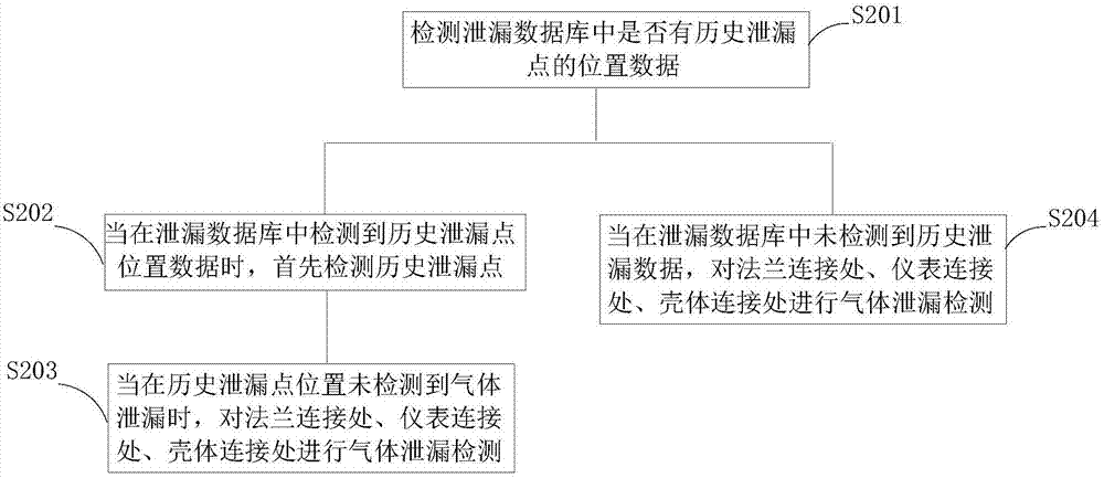 Power switch gas leakage detection method and system