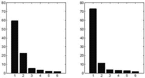 Satellite-ground comprehensive monitoring quantitative remote sensing fusion processing method for atmospheric particulate matter