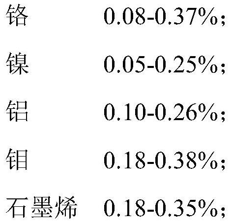 High-strength high-conductivity copper rod and preparation method thereof