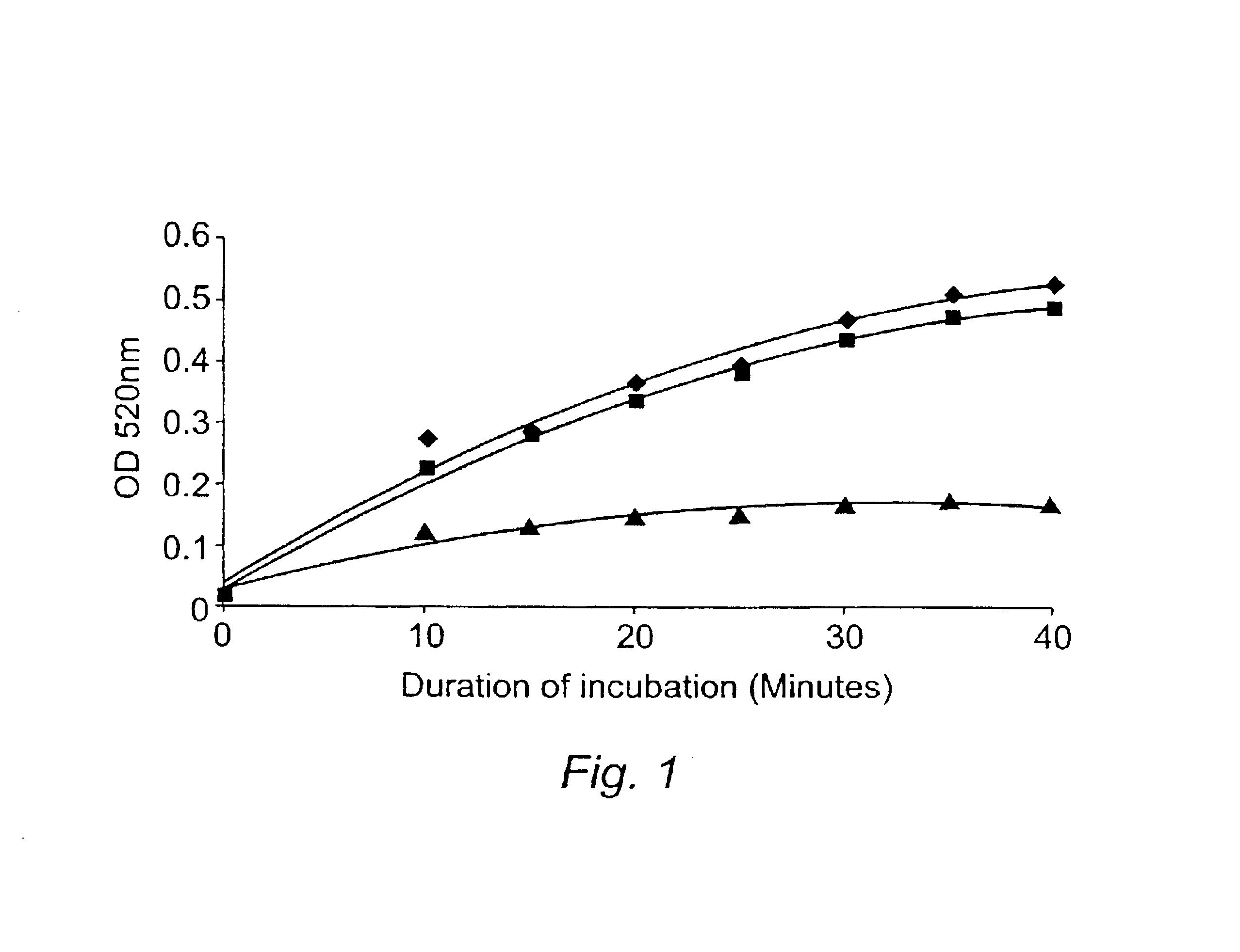 Method for assessing fowl sperm quality